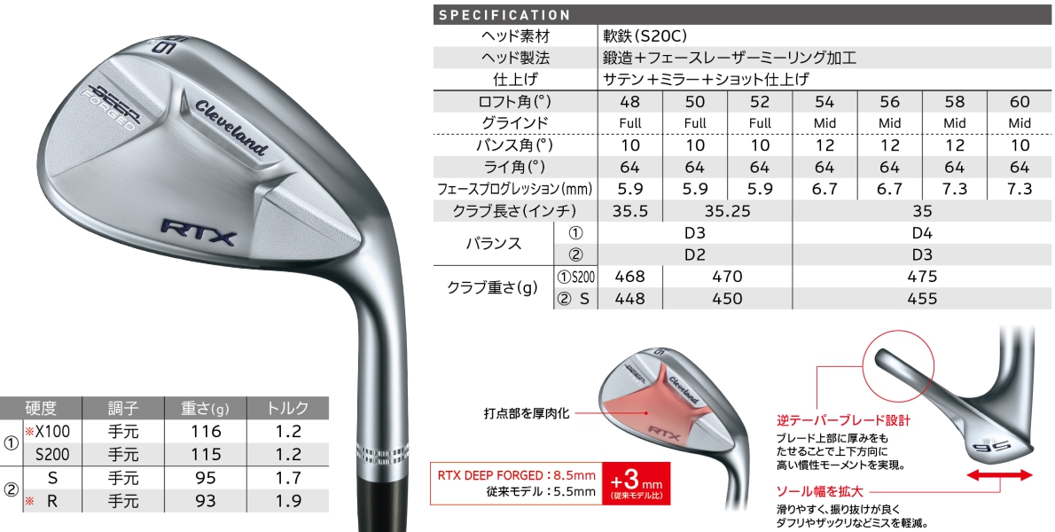 RTX DEEP FORGED ウェッジ 3本セット 50度、54度、58度 - クラブ