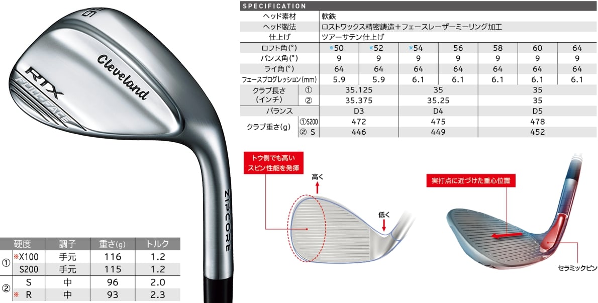 Cleveland RTX Full-Face Wedge - JDM Version - New Collection Online By ...