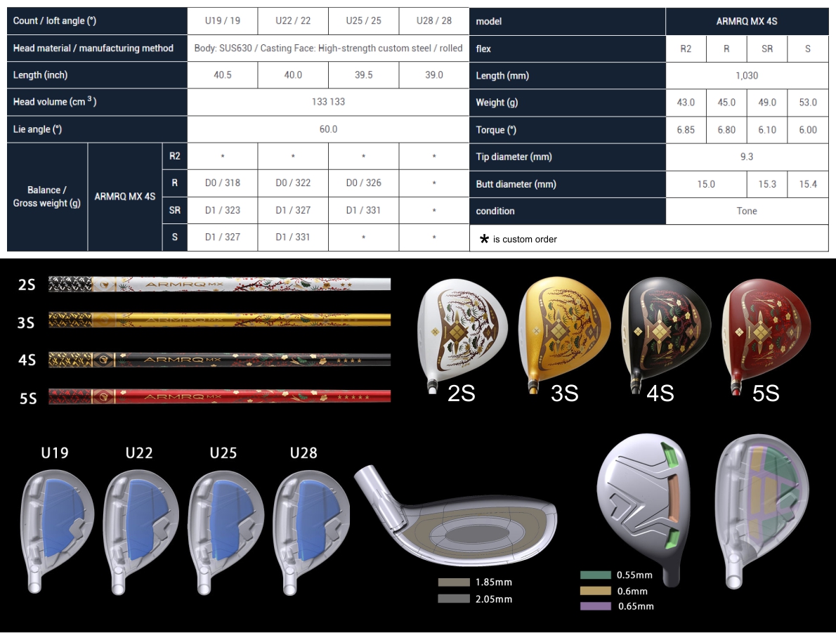 Honma Beres Aizu 4S Utility