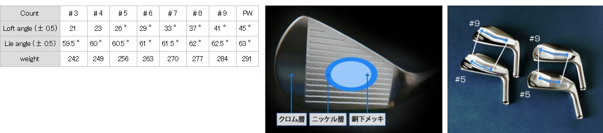 CGS Orion Closer Iron spec