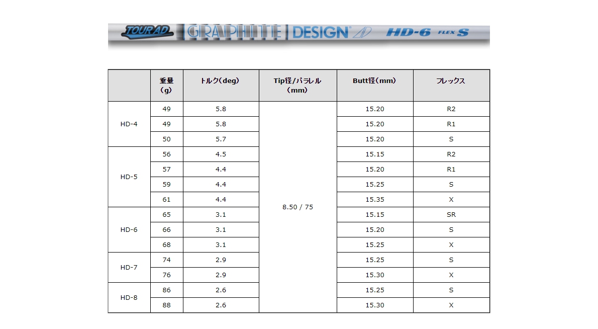 Graphite Design Tour AD HD Shaft