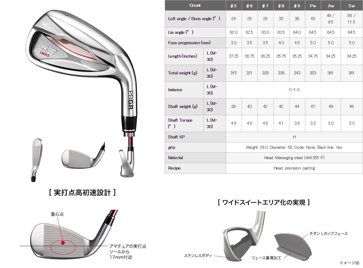 PRGR RS Red Ladies Irons 2019 7-SW ( 5pcs )