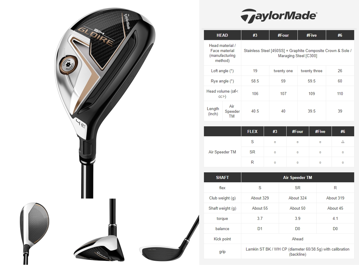 Taylormade SIM Gloire Rescue Utility