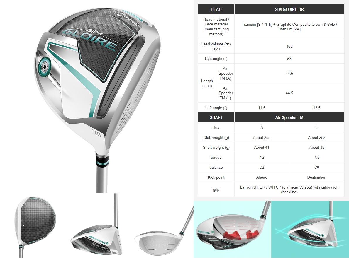 Taylormade SIM Gloire Women's Driver