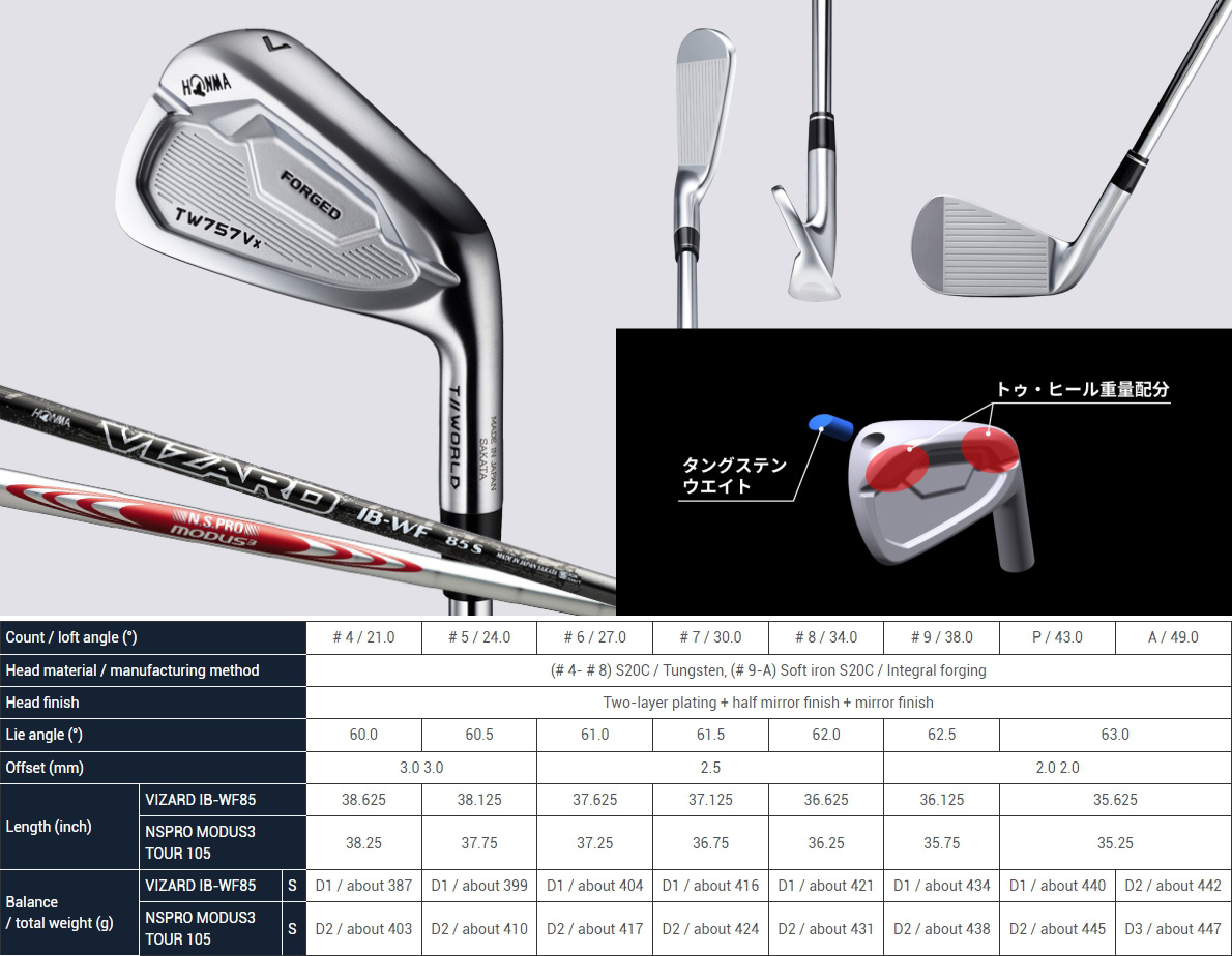 honma tour world iron specs