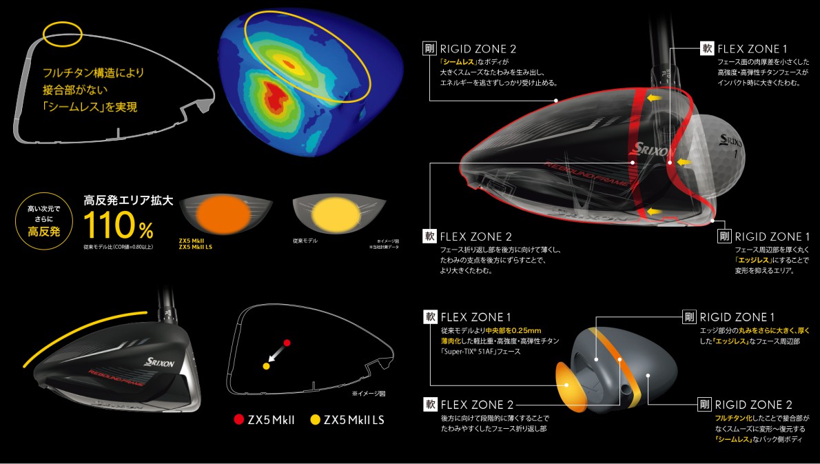 Srixon ZX5 MK II LS Driver JDM Version