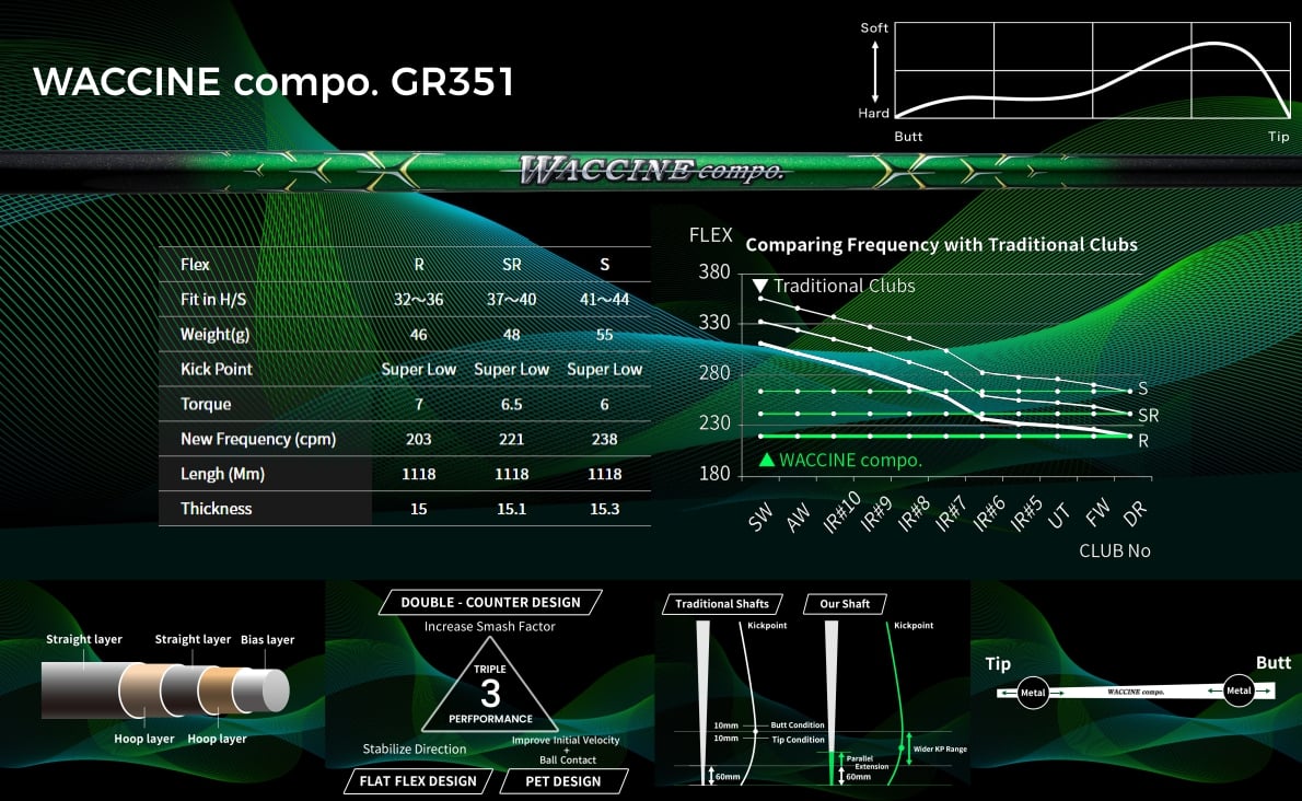 Waccine Compo GR351 Fairway Wood Shaft