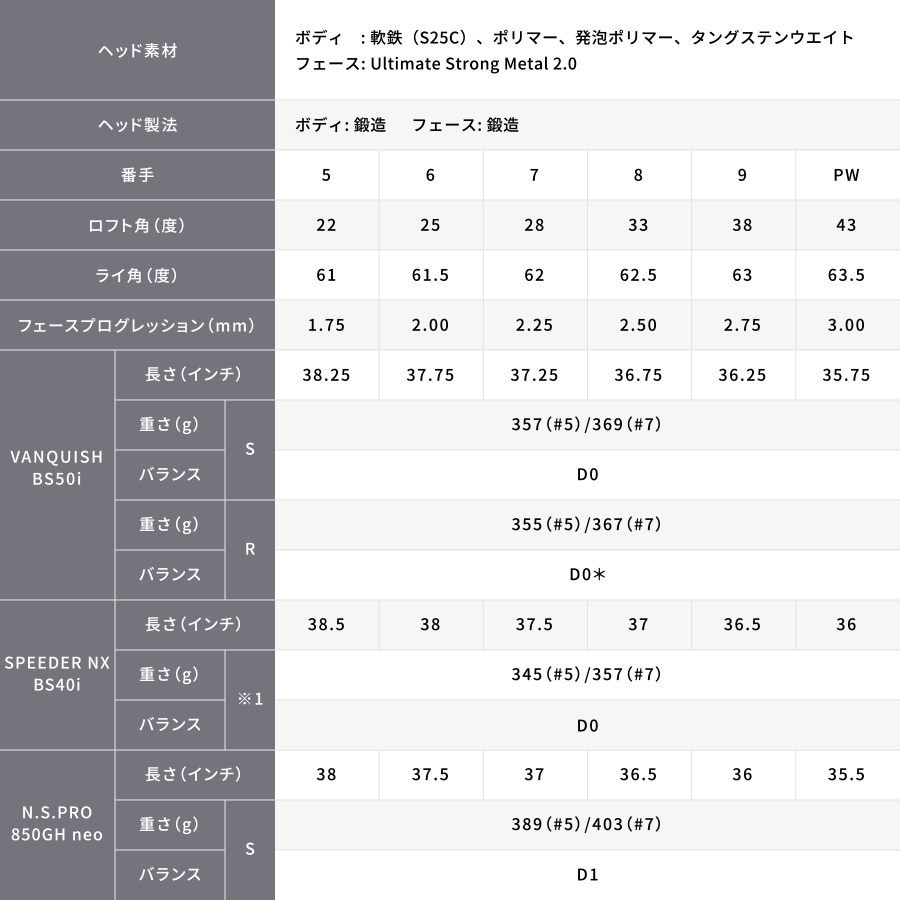 Bridgestone 233HF Iron