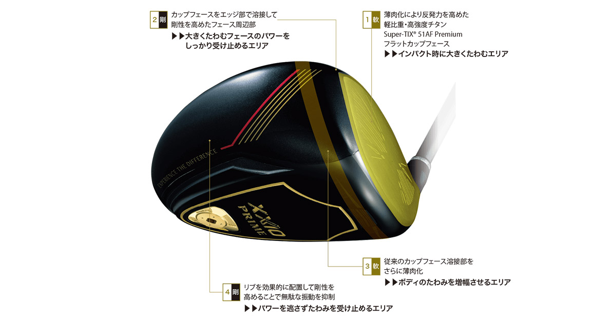 XXIO Prime Driver 2023 - Our lightweight and anti-slice Champion