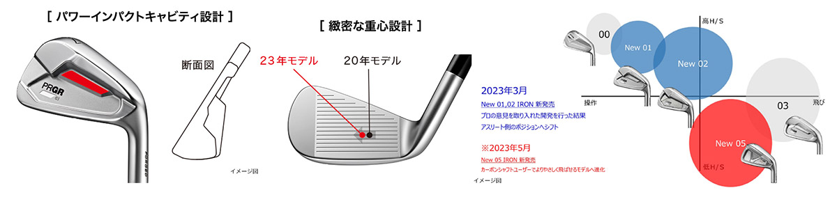 PRGR 01 Irons 2023 6-P ( 5pcs )