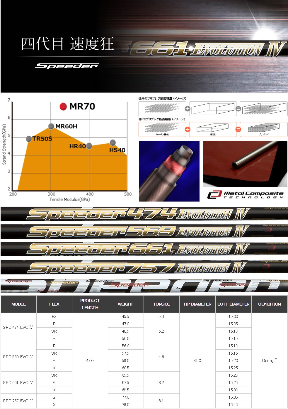 Fujikura Speeder Evolution Iv Shaft