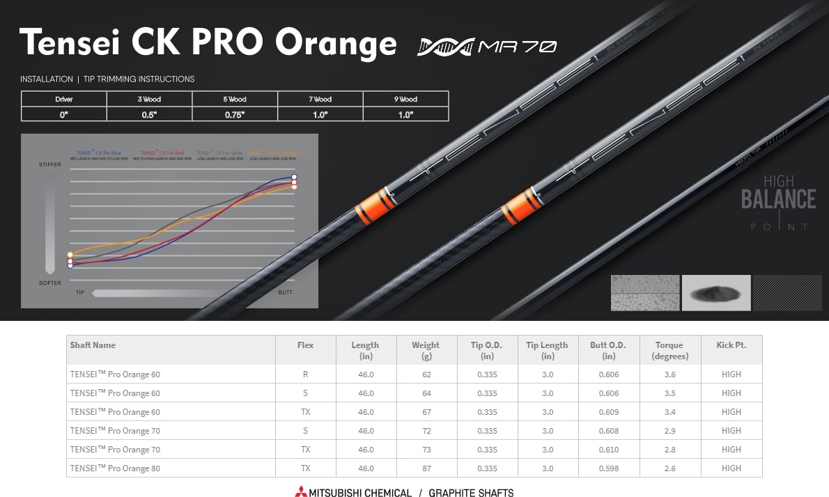 Mitsubishi Rayon Tensei Ck Pro Orange Shaft