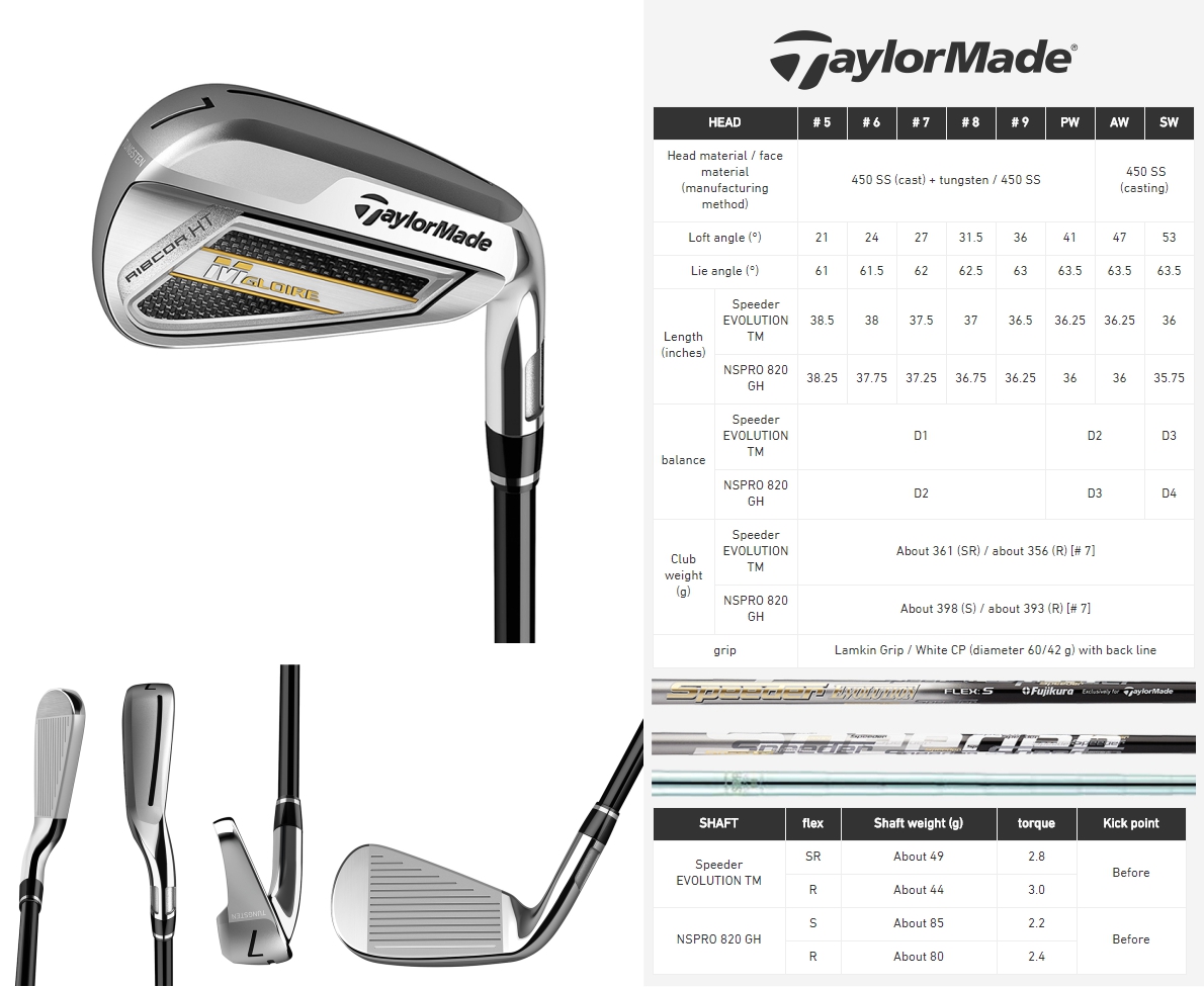 taylormade m irons