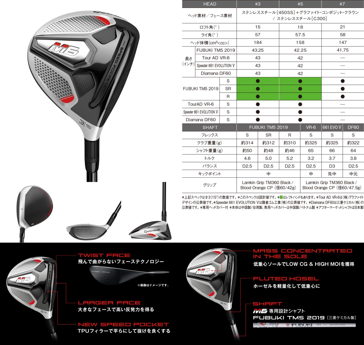 Taylormade Golf Reinvention Of The Iconic V Steel Design With The New Sim Sim Max And Sim Max D Fairways Mygolfway Plataforma Online Del Sector Del Golf Online Platform