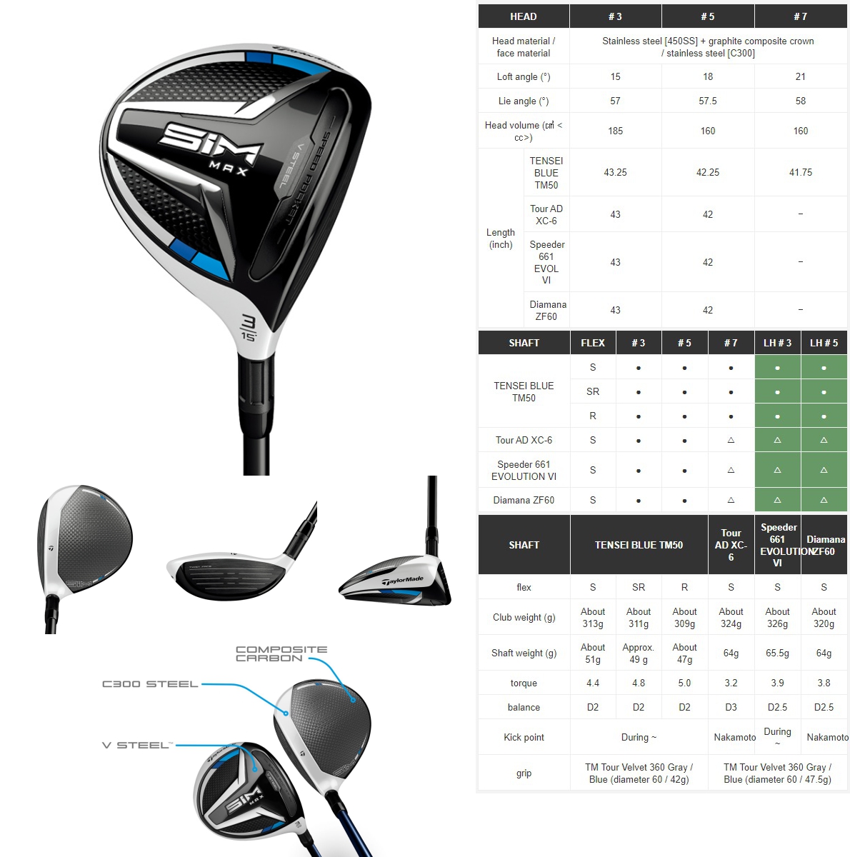 taylormade sim 3 wood