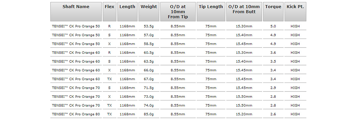 Mitsubishi Rayon Tensei Ck Pro Orange Shaft