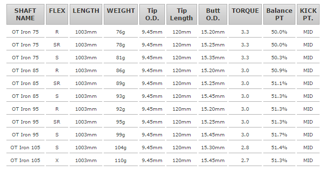 Mitsubishi Tensei Shaft Fitting Chart